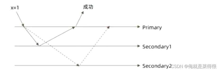 mongodb分片集群迁移数据过程_数据库_14