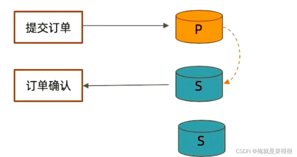 mongodb分片集群迁移数据过程_数据库_18