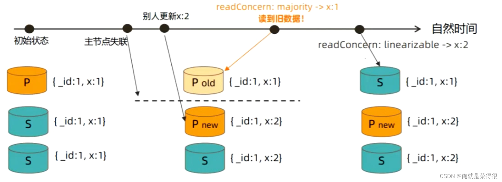 mongodb分片集群迁移数据过程_数据库_19