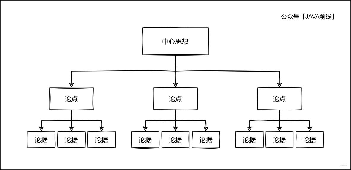 java横向_java横向_02