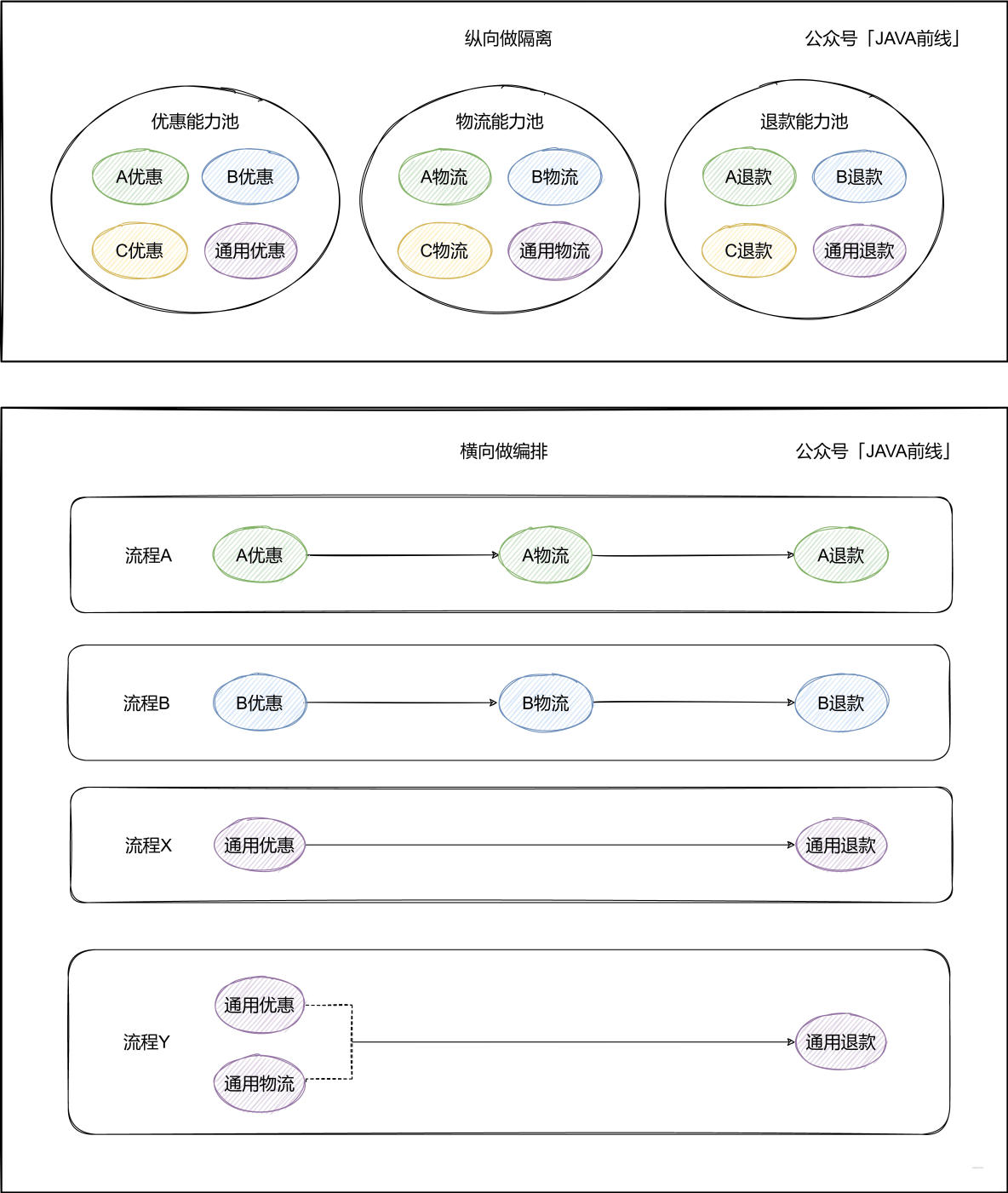 java横向_java横向_04