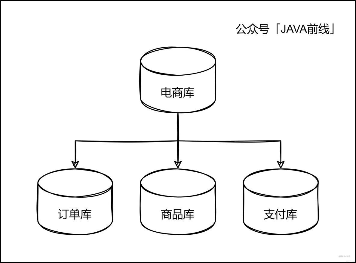 java横向_java横向_05