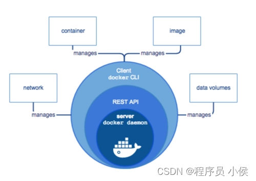 docker srs边缘站_容器_02