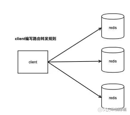 RedisTendisPikaKeydb比较_Redis