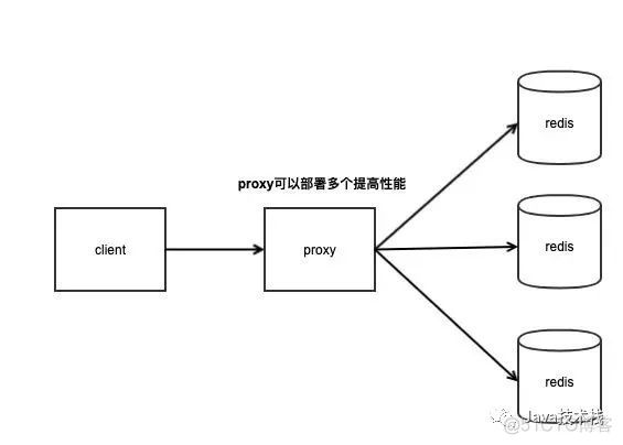 RedisTendisPikaKeydb比较_开发人员_02