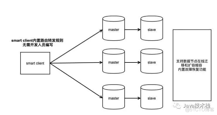 RedisTendisPikaKeydb比较_Redis_05