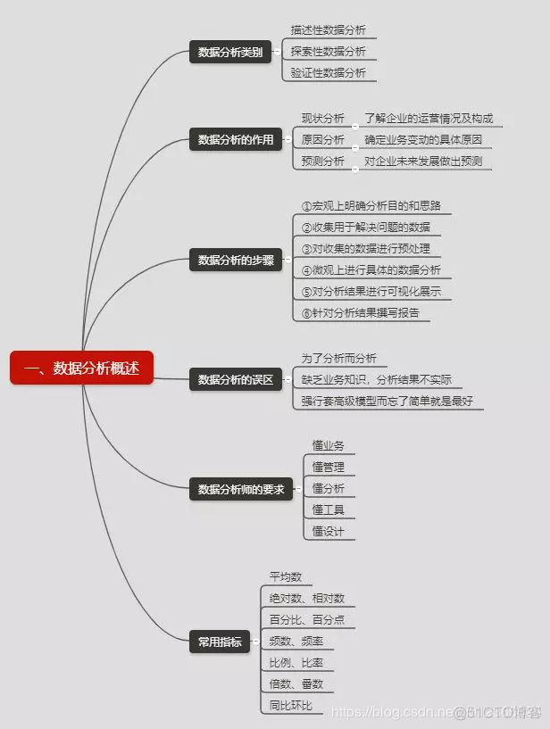 Python统计表里商品数量_数据_02