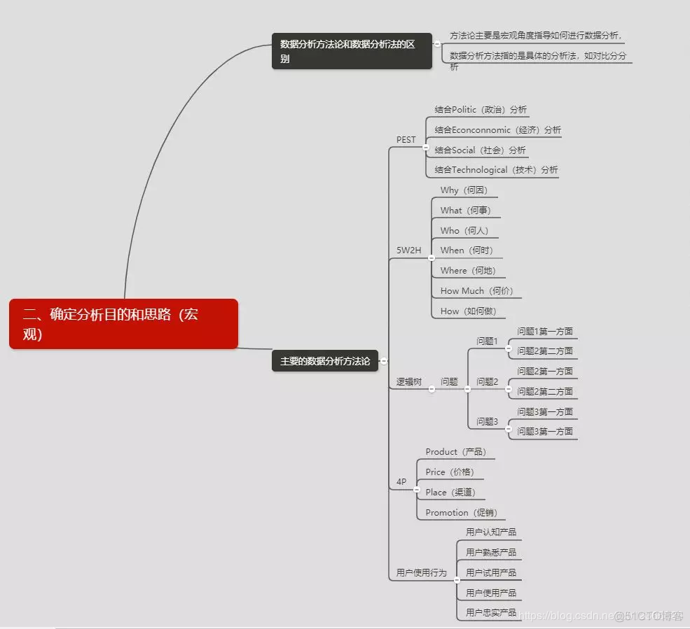 Python统计表里商品数量_数据分析_03