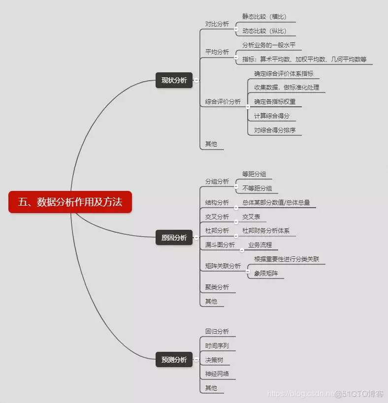 Python统计表里商品数量_数据_06