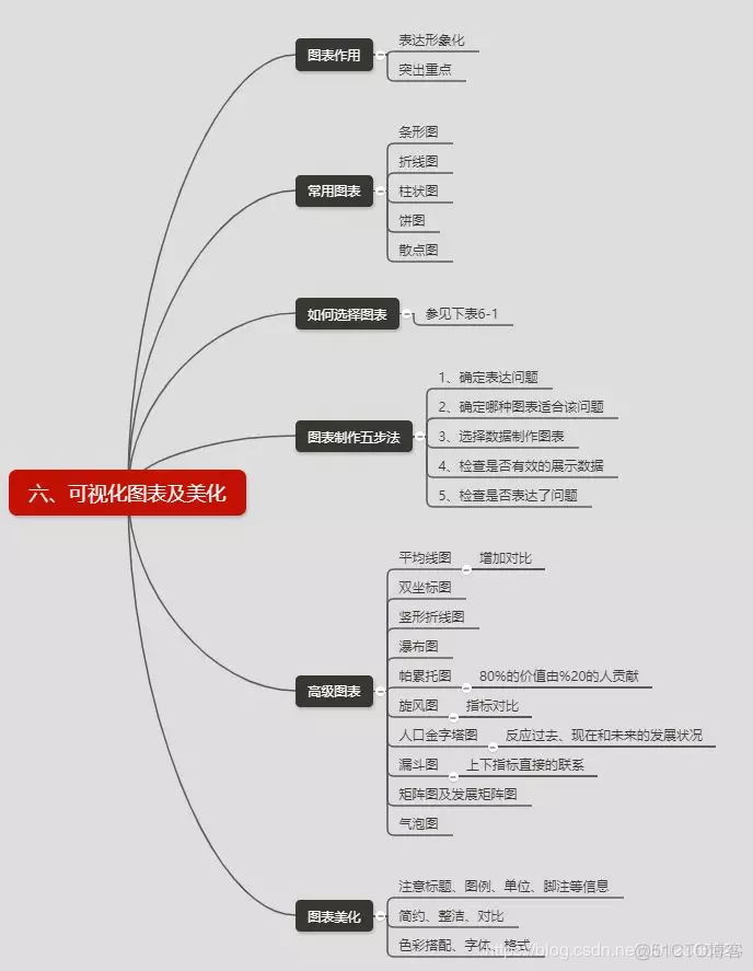 Python统计表里商品数量_思维导图_07