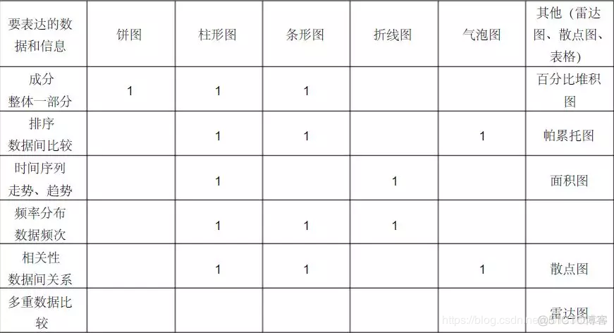 Python统计表里商品数量_数据_08