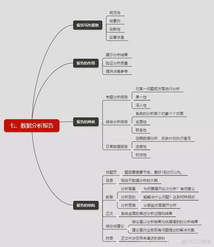 Python统计表里商品数量_数据_09