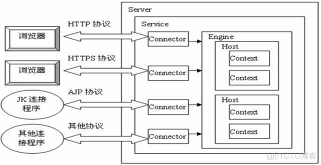 Java怎么默认装e盘_java配置d盘绝对路径_03