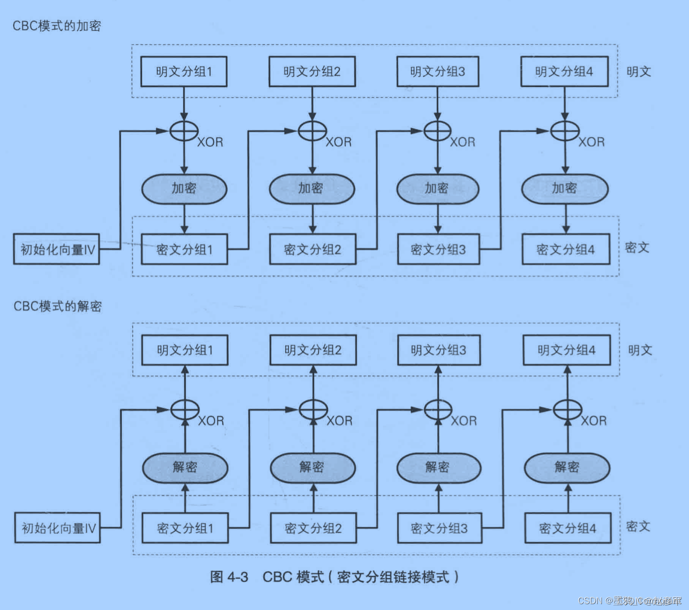 国密 ECDHE密钥协商 java代码实现_AES