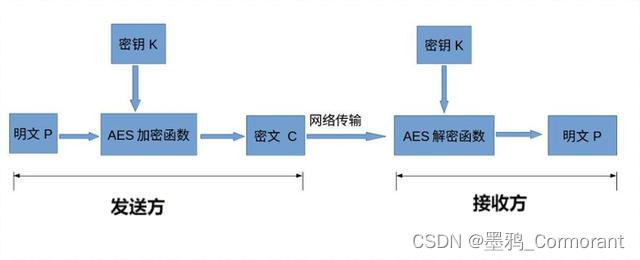 国密 ECDHE密钥协商 java代码实现_RSA_02