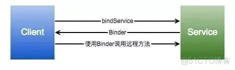 查询Android studio 的版本_服务端