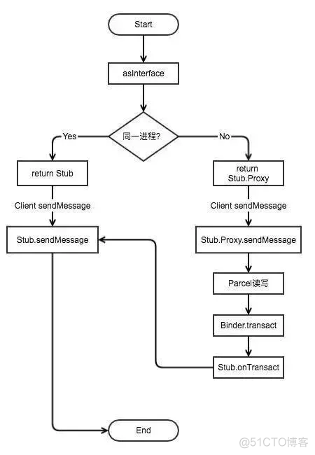 查询Android studio 的版本_服务端_17