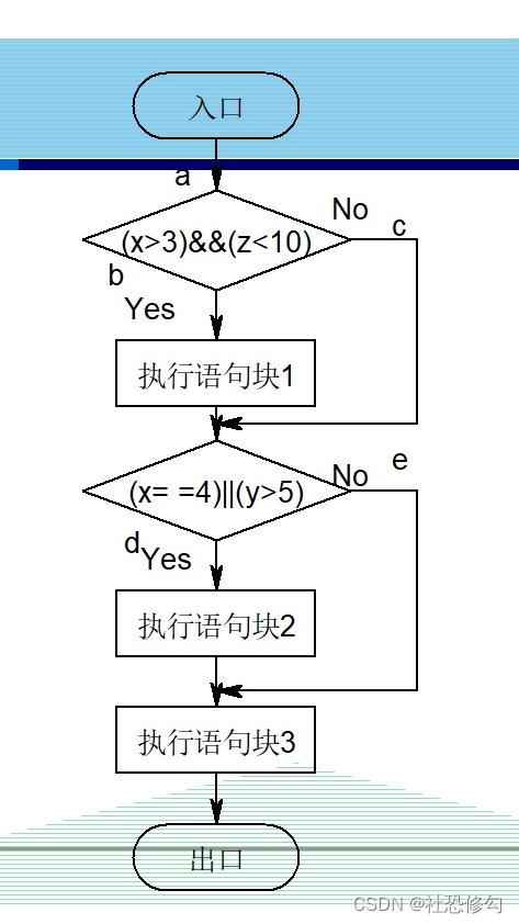 测试覆盖的功能python删除用户_测试用例_02