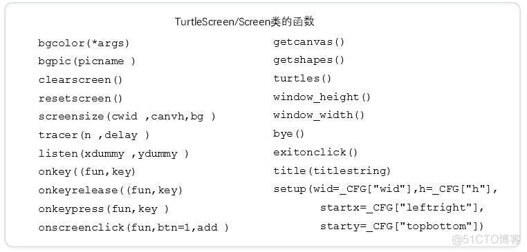 python left函数用法 name left is not defined_前端