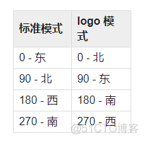 python left函数用法 name left is not defined_android_02