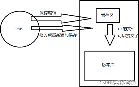 git 在Windows 共享文件夹建仓库_暂存区