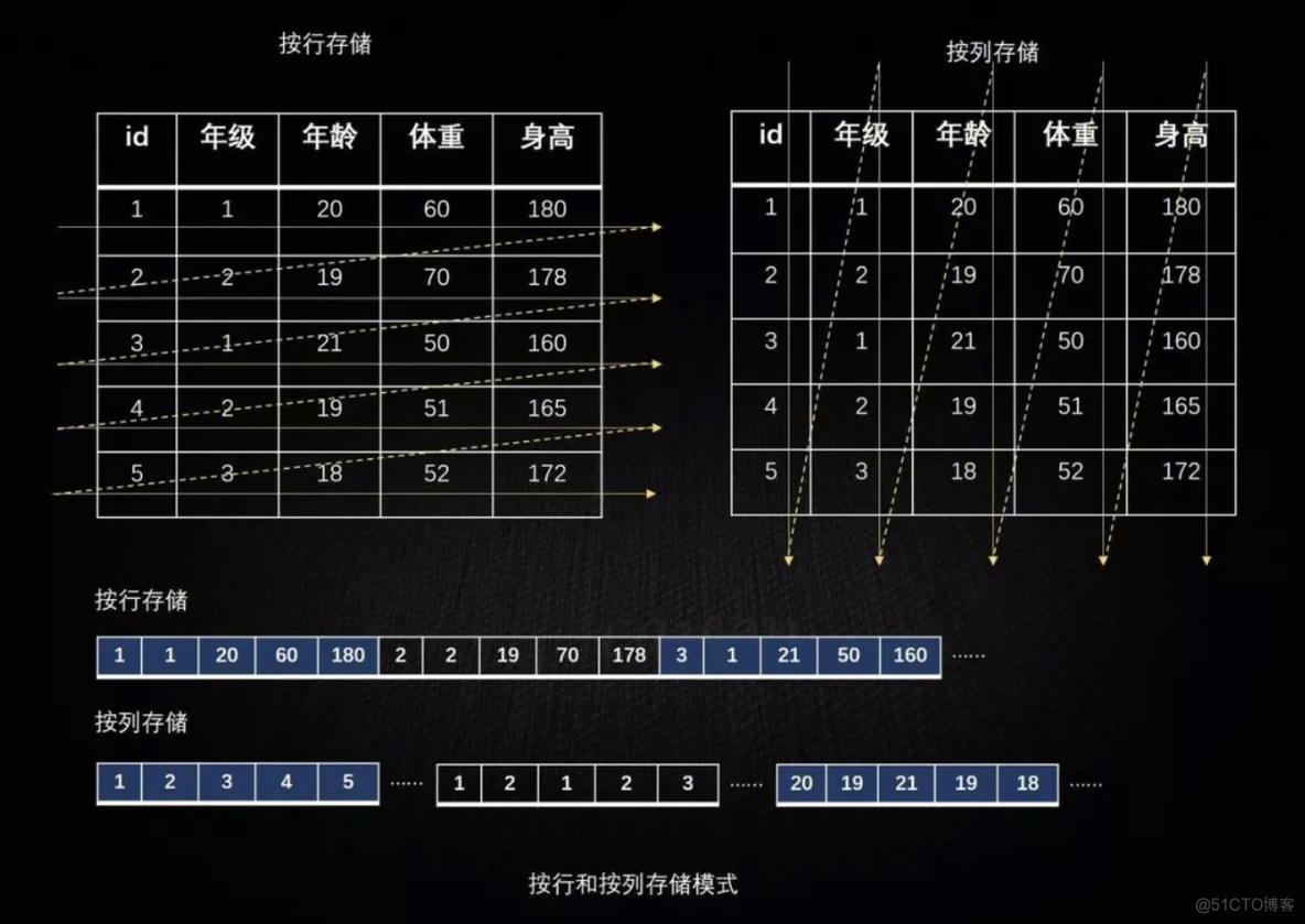 doris 和 关系型数据库比较_doris 和 关系型数据库比较