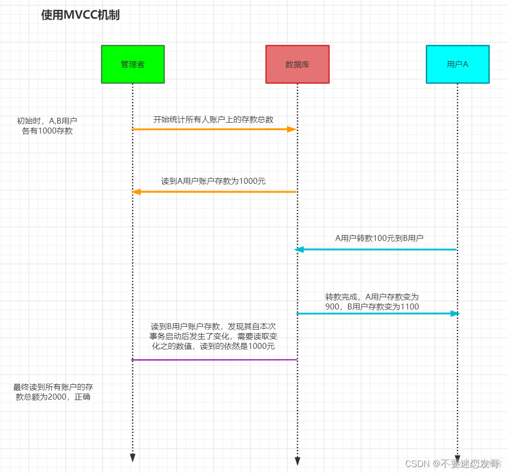 MvvM combobox displaymemberPath 未更新_数据_03