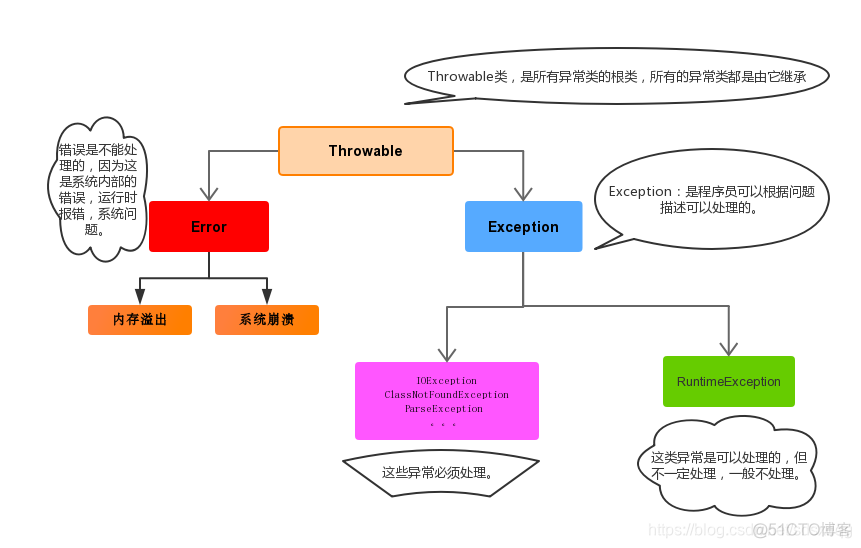 Java SE哪个版本好_Java SE哪个版本好_04