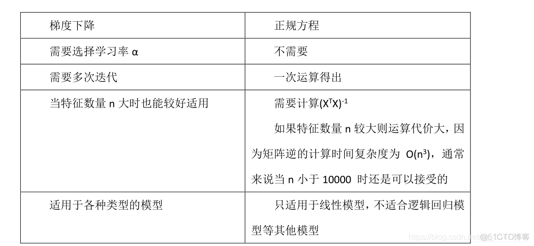 虚拟变量多元线性回归模型_机器学习_33