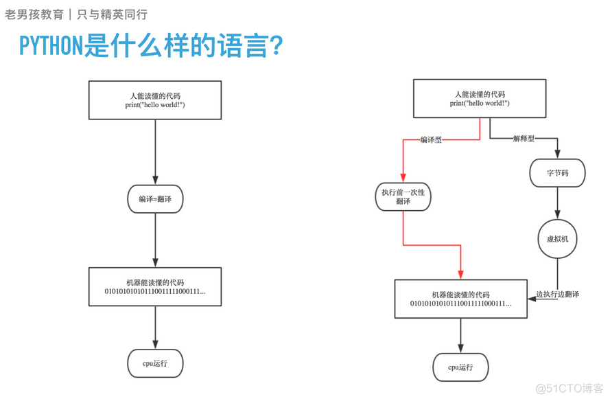 python 酷睿CPU_字符串