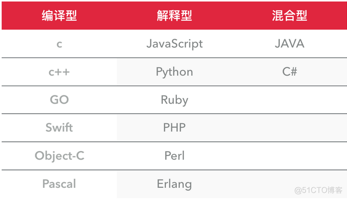 python 酷睿CPU_python_02