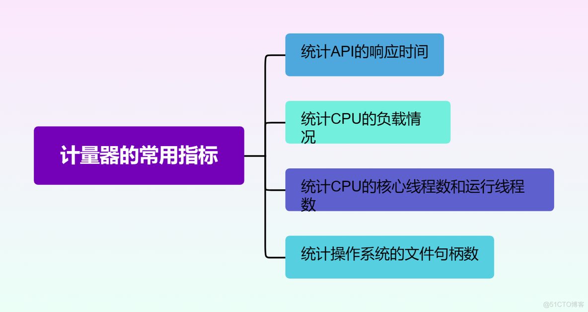 java 业务系统性能监控_java 业务系统性能监控