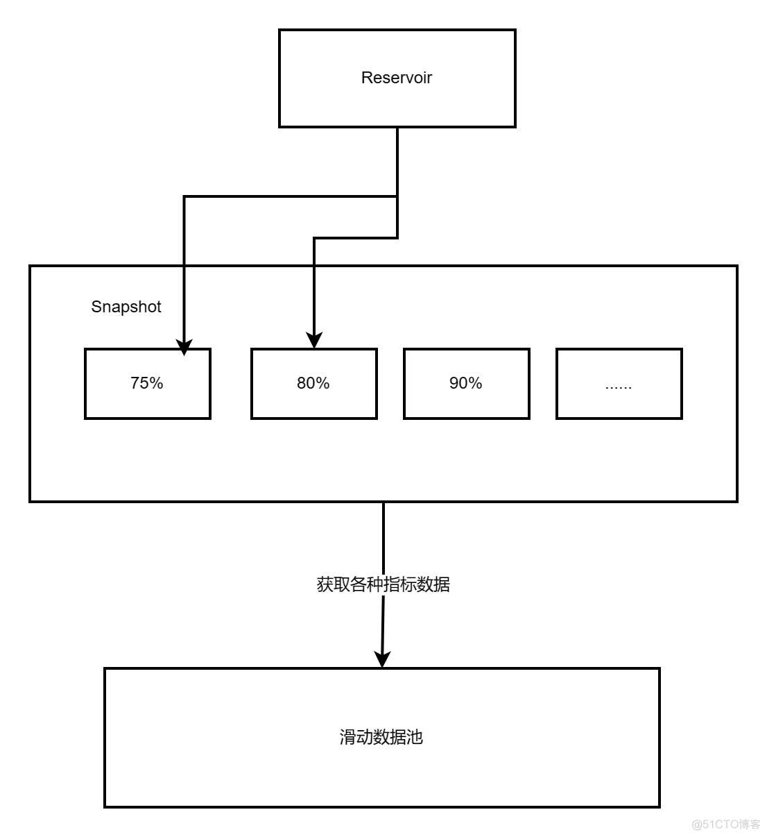 java 业务系统性能监控_数据_02