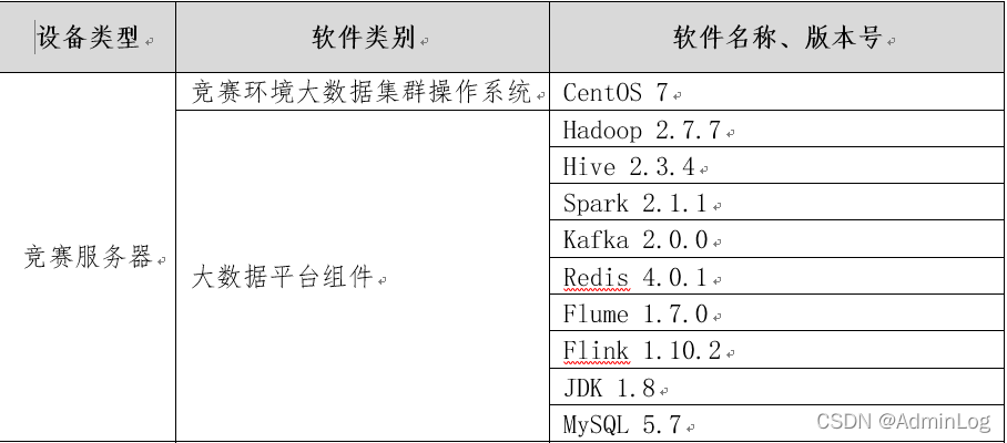 hadoop 免费发行版_hadoop