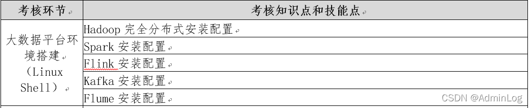 hadoop 免费发行版_spark_02