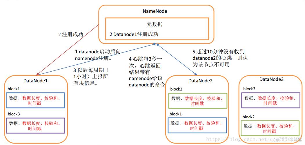 Hadoop中datanode在哪个配置文件中_hdfs