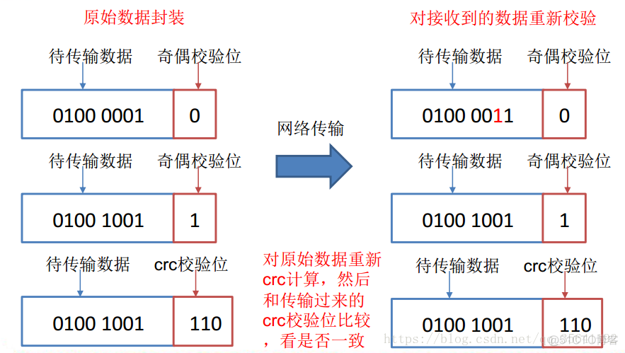 Hadoop中datanode在哪个配置文件中_hadoop_02