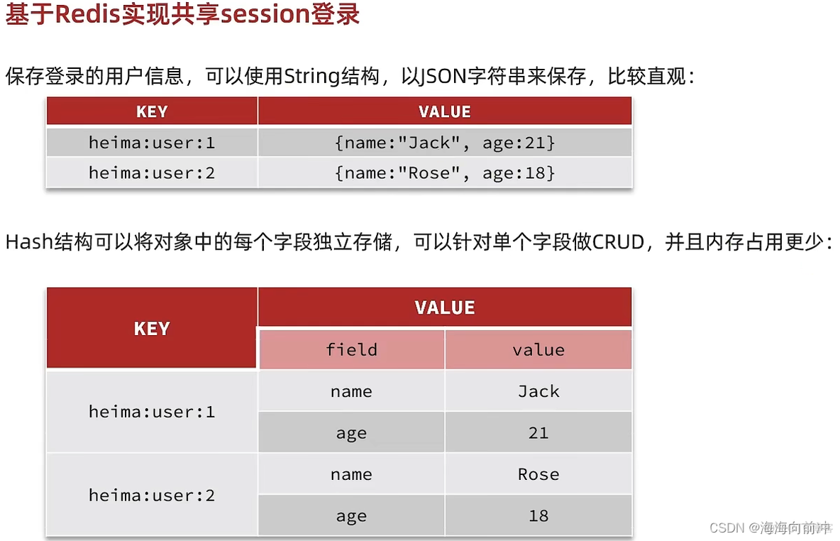 redis怎么设置登陆账号_redis