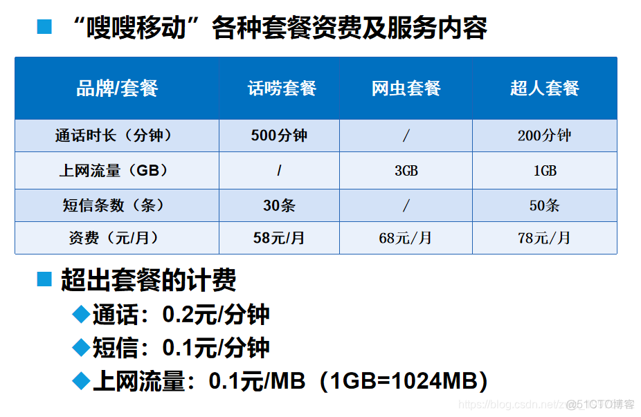 java充值模块_java充值模块