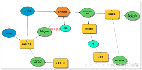 java gdal 导入osgb_arcgis批量导出shp_08