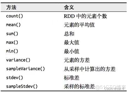 spark并行计算java示例_spark