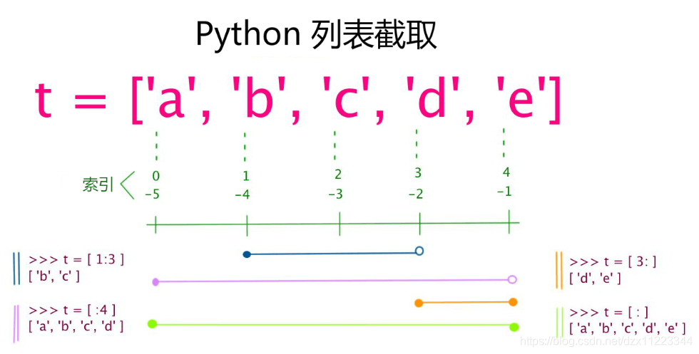 python定义一个bean对象_Python_05