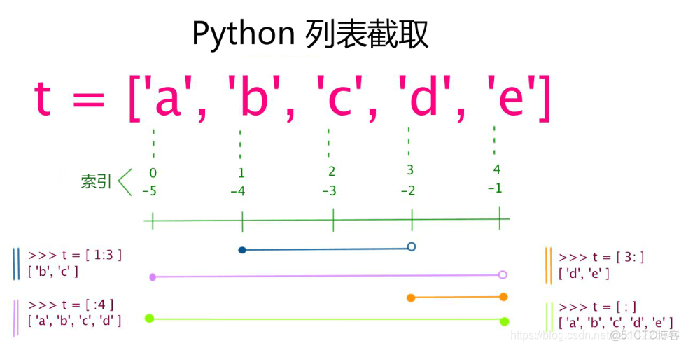 python定义一个bean对象_数据类型_05