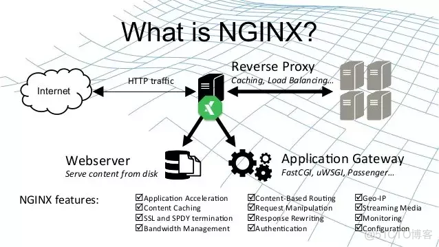 nginx可以部署ssm前后端不分离项目吗_Nginx