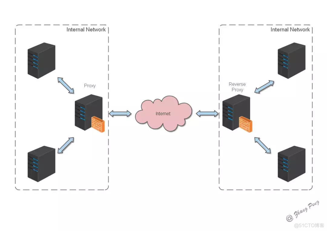 nginx可以部署ssm前后端不分离项目吗_nginx_02