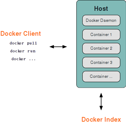 docker期末复习_命名空间