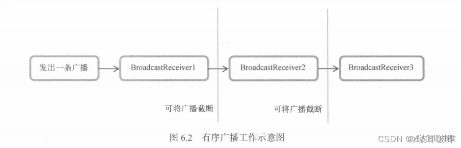 android 静态接收有权限的广播_android 静态接收有权限的广播_02