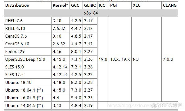 安装cuda和cudnn之后如何使用GPU_系统版本