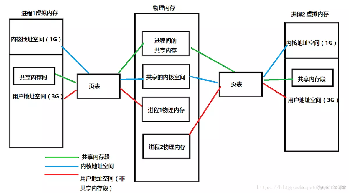 yarn物理内存和虚拟内存_页表_02