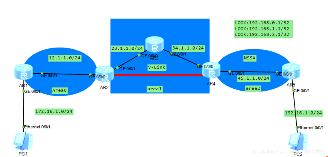 ospf 1 和ospf 2_链路